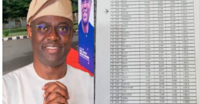 Makinde’s Leadership Transforms Oyo State’s Education Sector as 2024 SSCE Ranking Reflects Progress