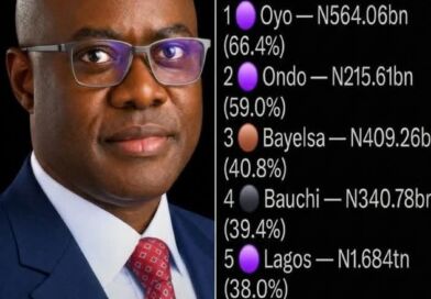 Oyo State Emerges as Nigeria’s Undisputed Leader in Budget Execution: The Makinde Effect